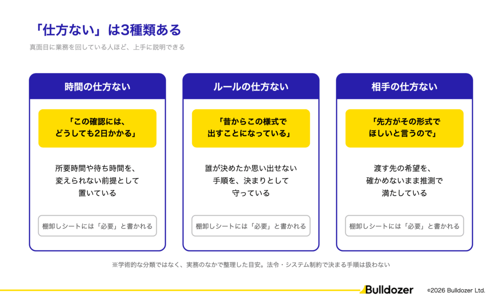 図01：「仕方ない」は3種類ある