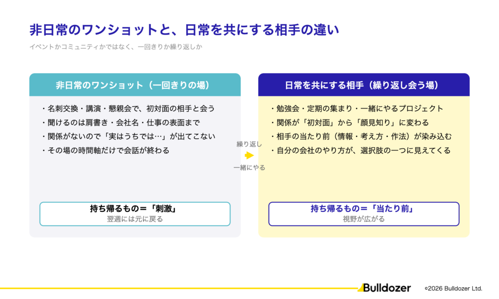 図：非日常のワンショットと、日常を共にする相手の違い
