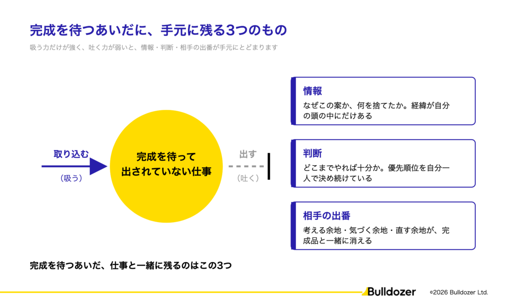 図：完成を待つあいだに、手元に残る3つのもの
