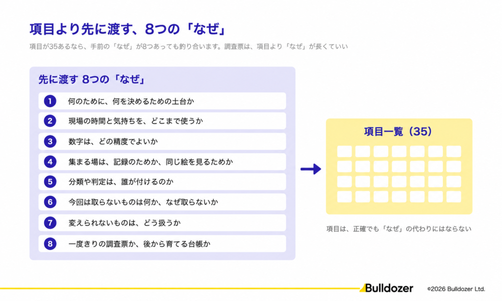 図:項目より先に渡す、8つの「なぜ」
